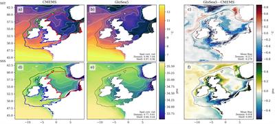 Towards Winter Seasonal Predictability of the North West European Shelf Seas